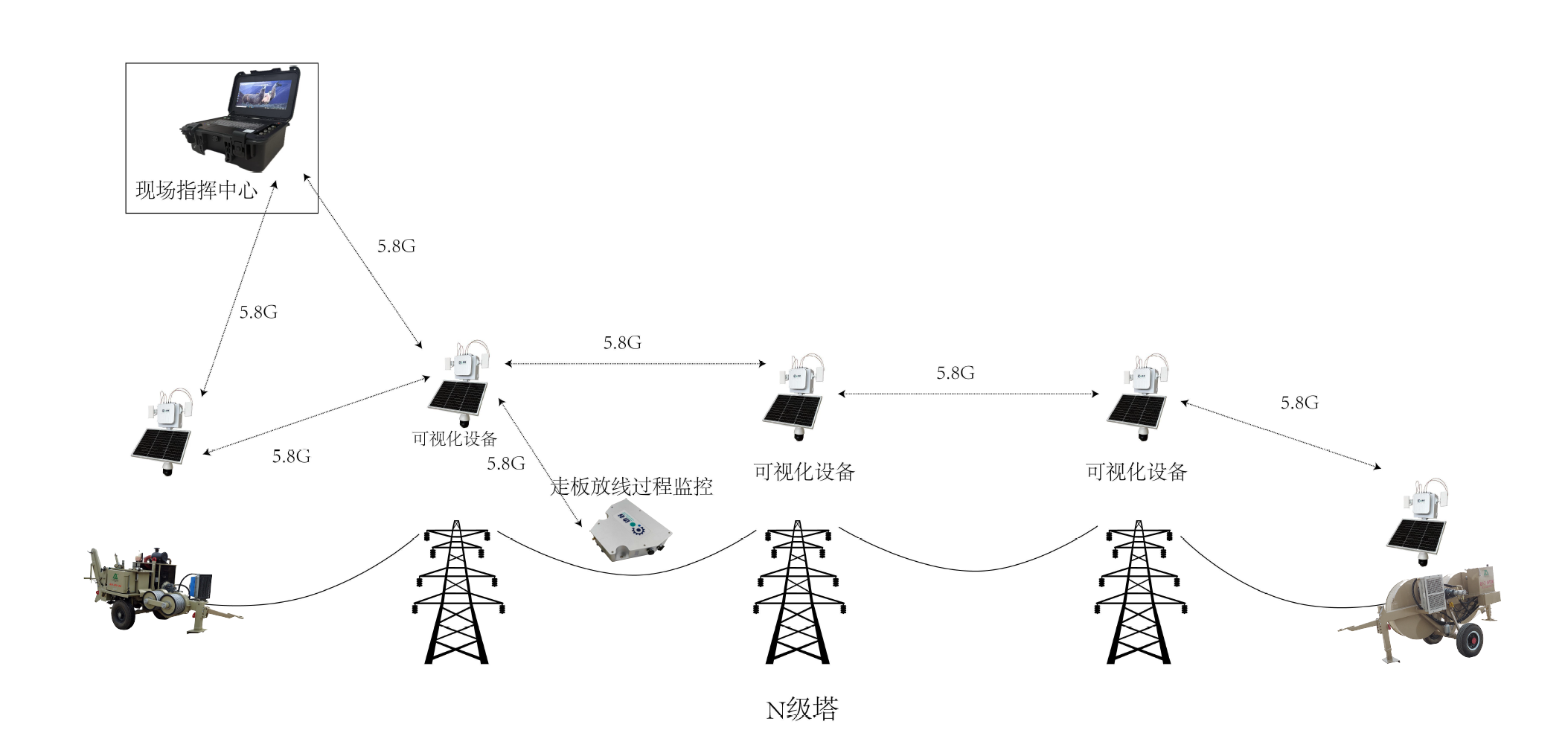 无线智能网线路方案 拓扑图